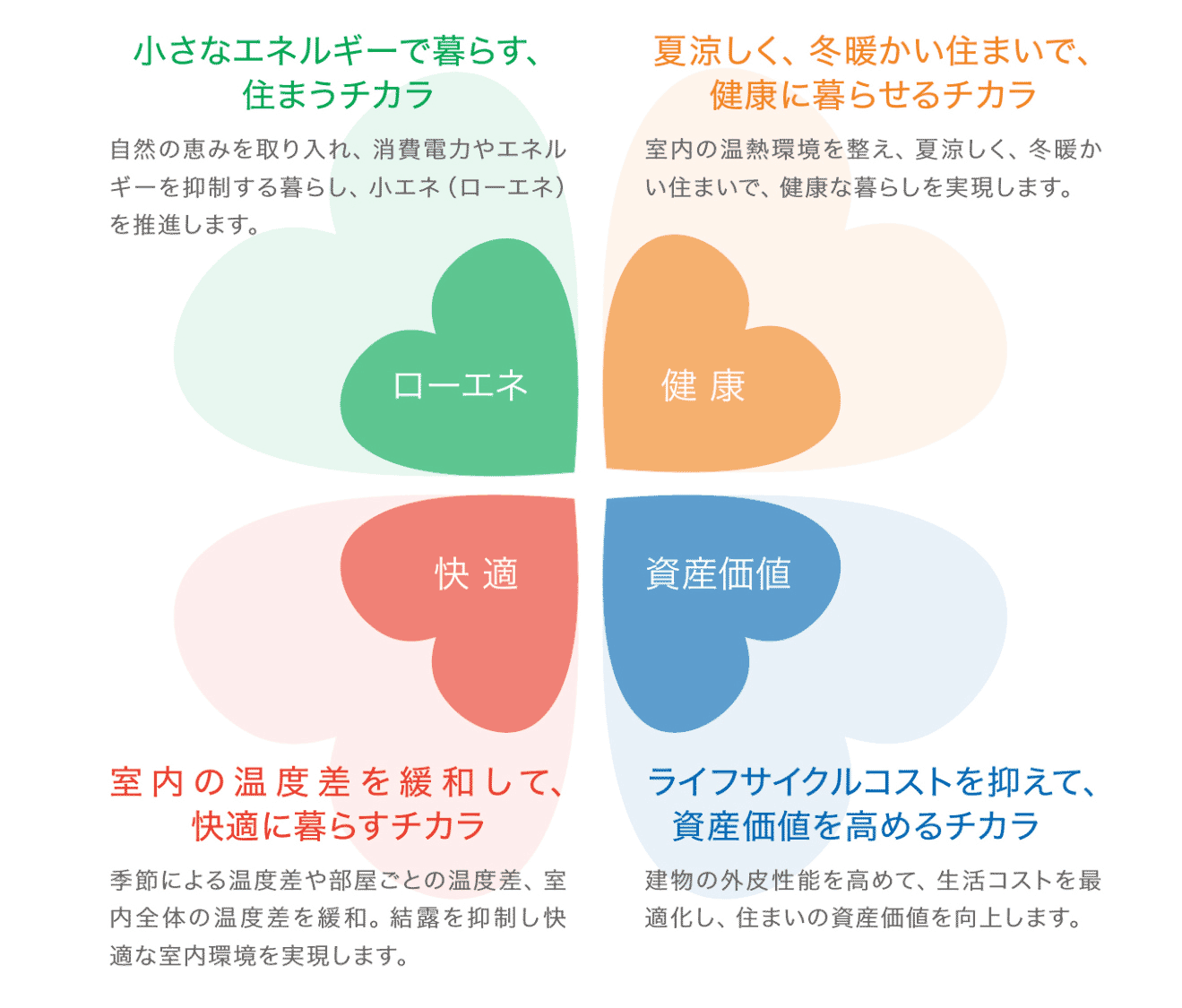 省エネ説明1