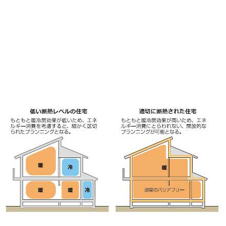 省エネ説明3